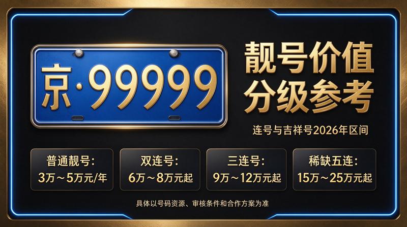 北京车牌租赁服务中心前台环境